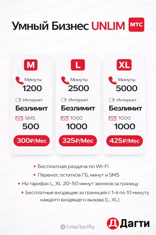 Тарифы/красивые номера