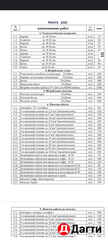электрик 220В