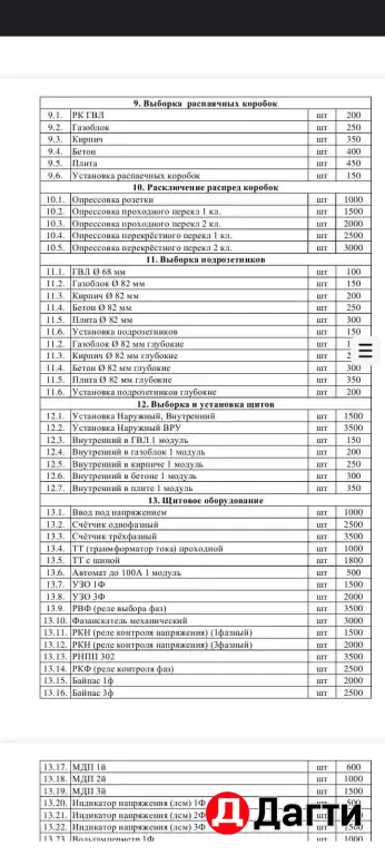 электрик 220В