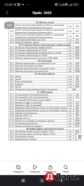 электрик 220В