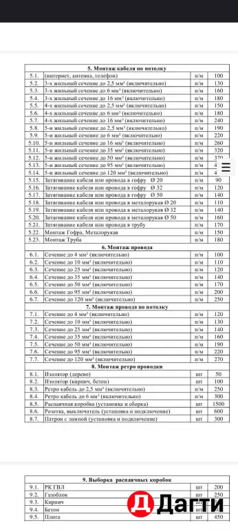 электрик 220В