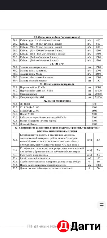 электрик 220В