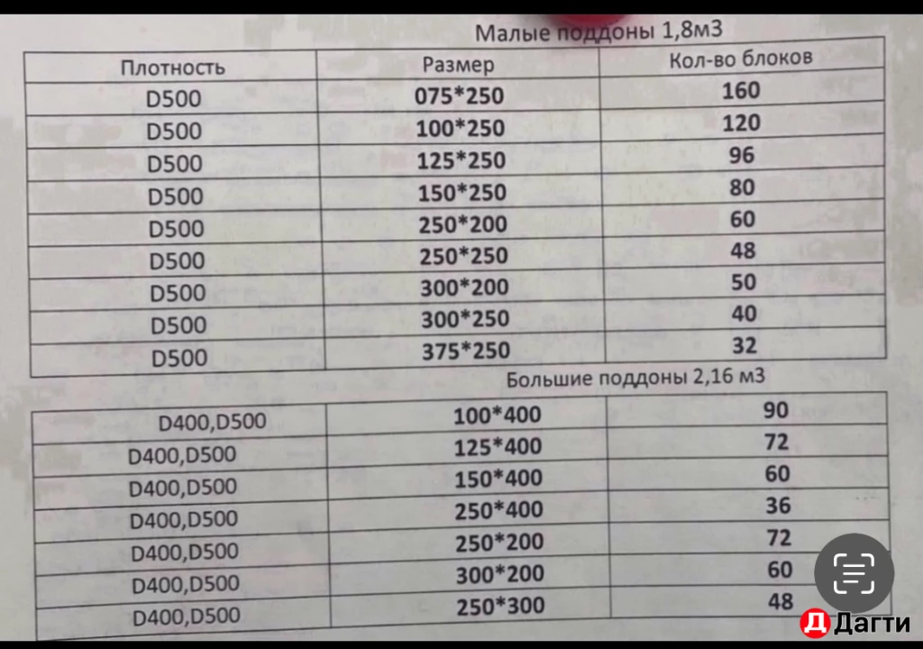 Газоблок Грас