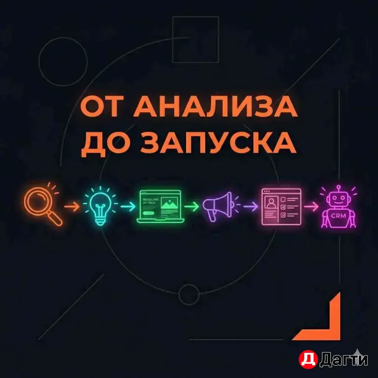 заявки / заказы / лиды в ваш бизнес Яндекс директ, контекстная реклама
