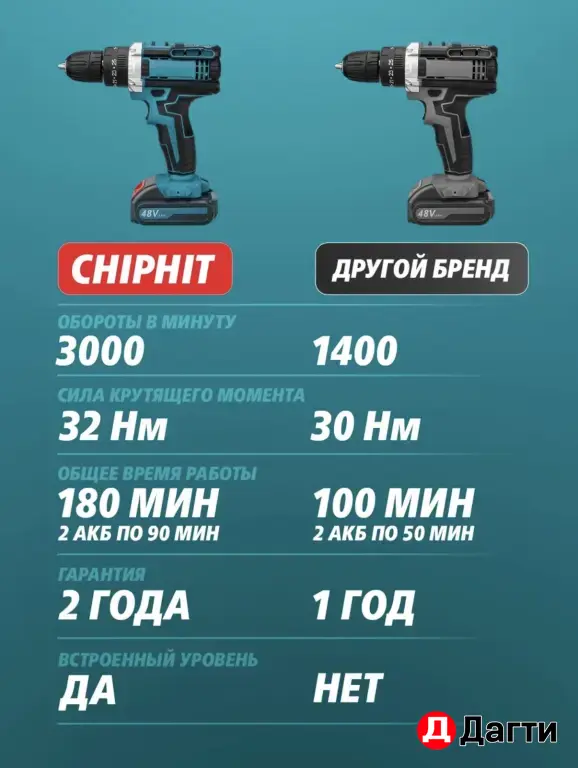 Шуруповерт