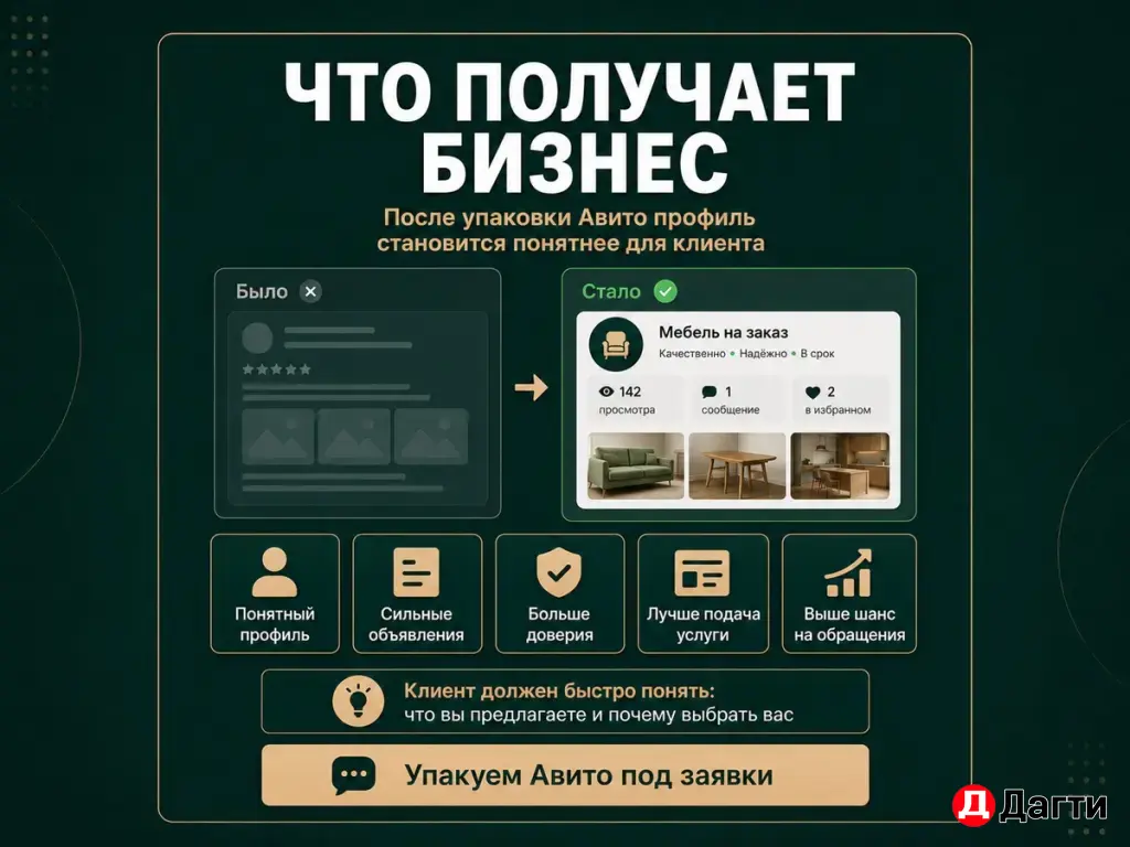 Авитолог для бизнеса — настрою Авито под заявки