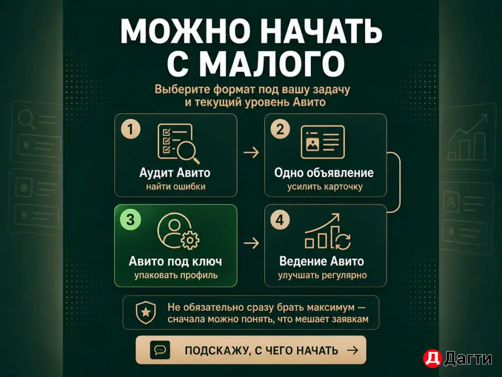 Авитолог для бизнеса — настрою Авито под заявки