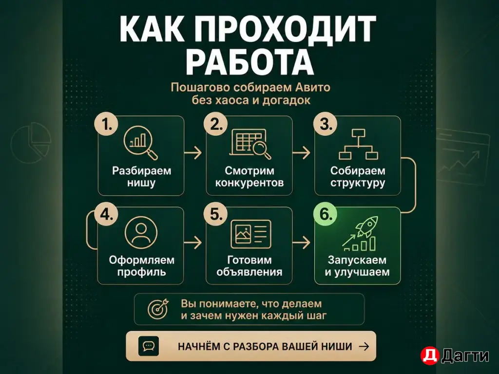 Авитолог для бизнеса — настрою Авито под заявки