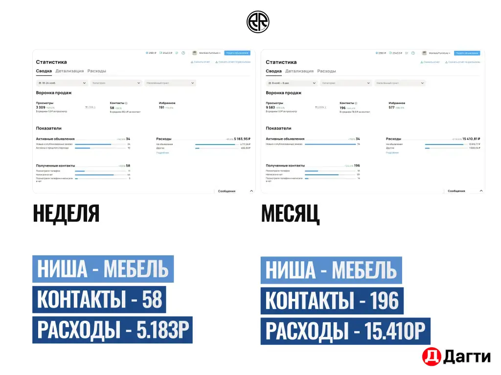 Авитолог ################