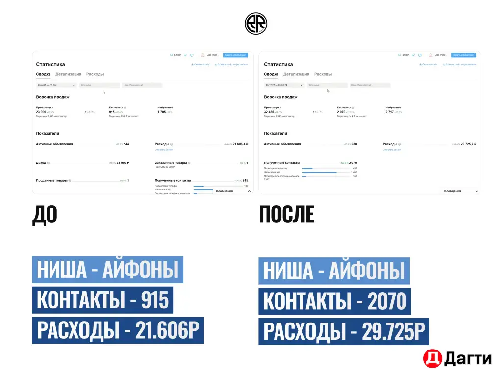 Авитолог ################
