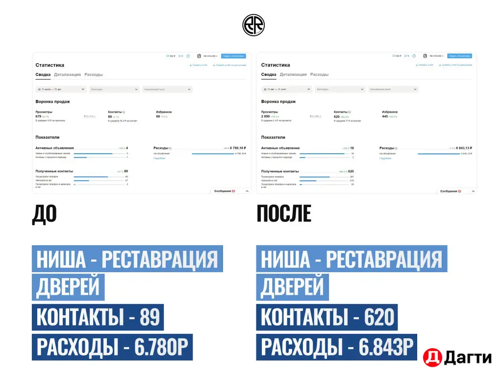 Авитолог ################