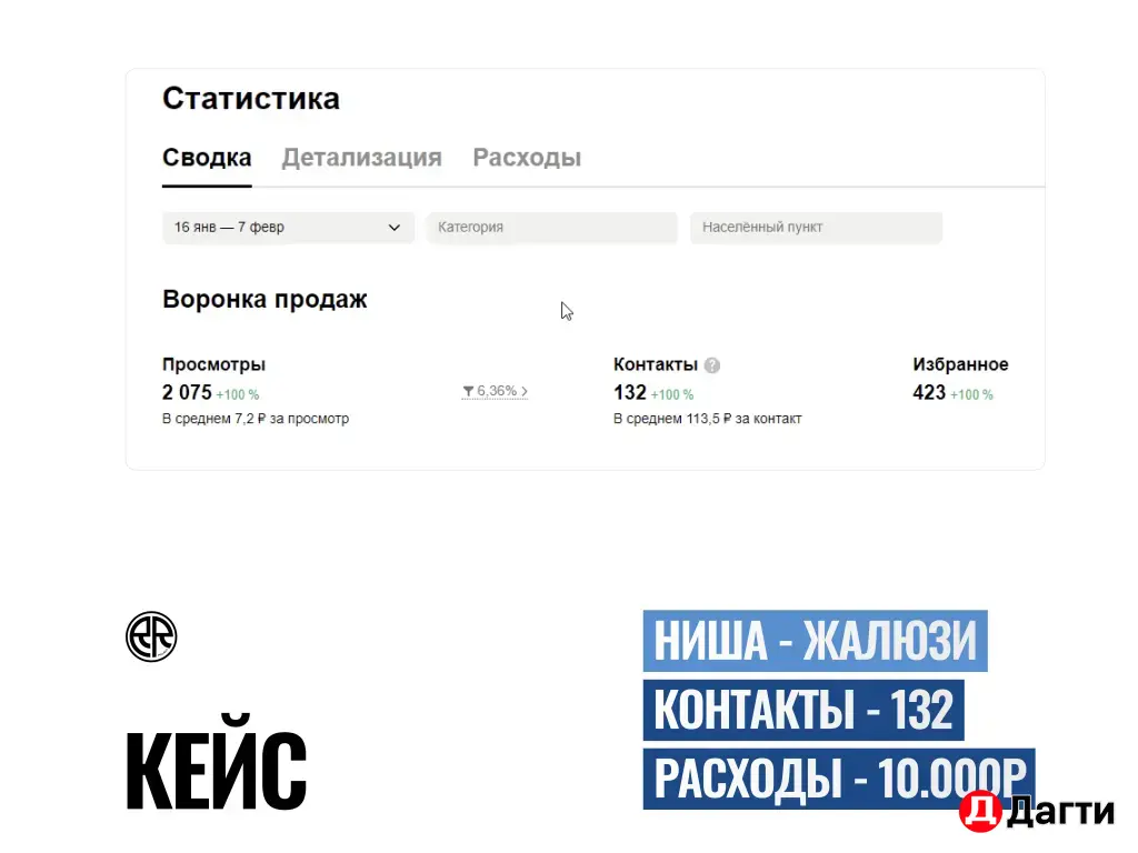 Авитолог ################