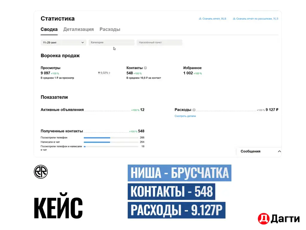 Авитолог ################