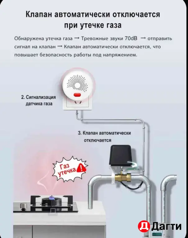 датчик утечки газа