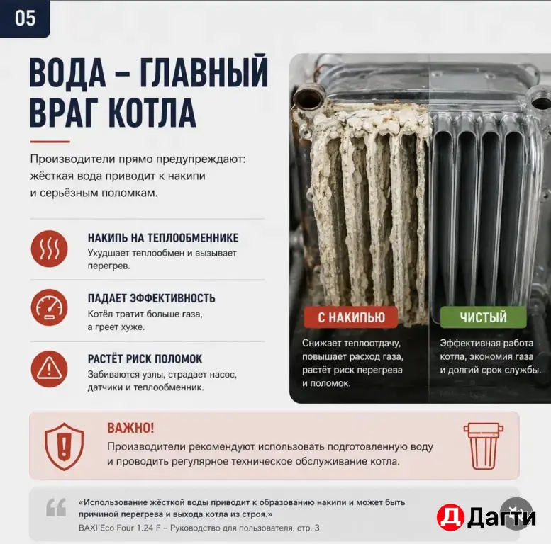 Чистка газовых котлов